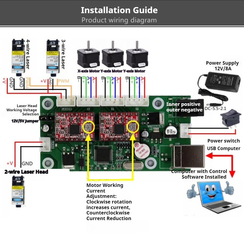 Grbl Control Board USB CNC Eng - Controller Grbl Board ulasan dan harga