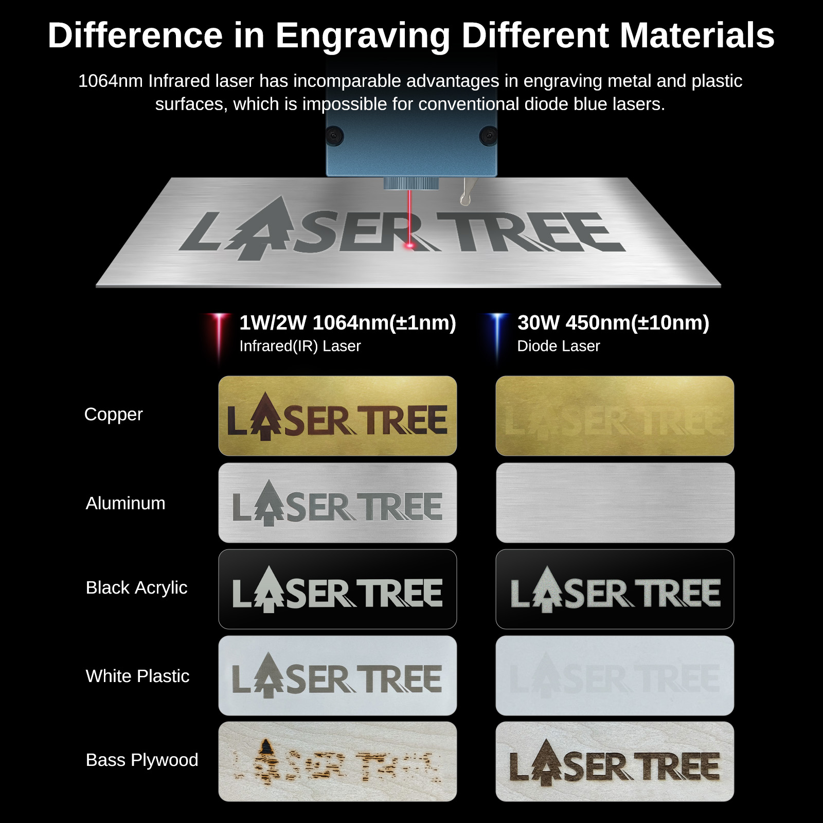 LASER TREE R2 2W 1064nm Infrar - Laser Engraving Software ulasan dan harga