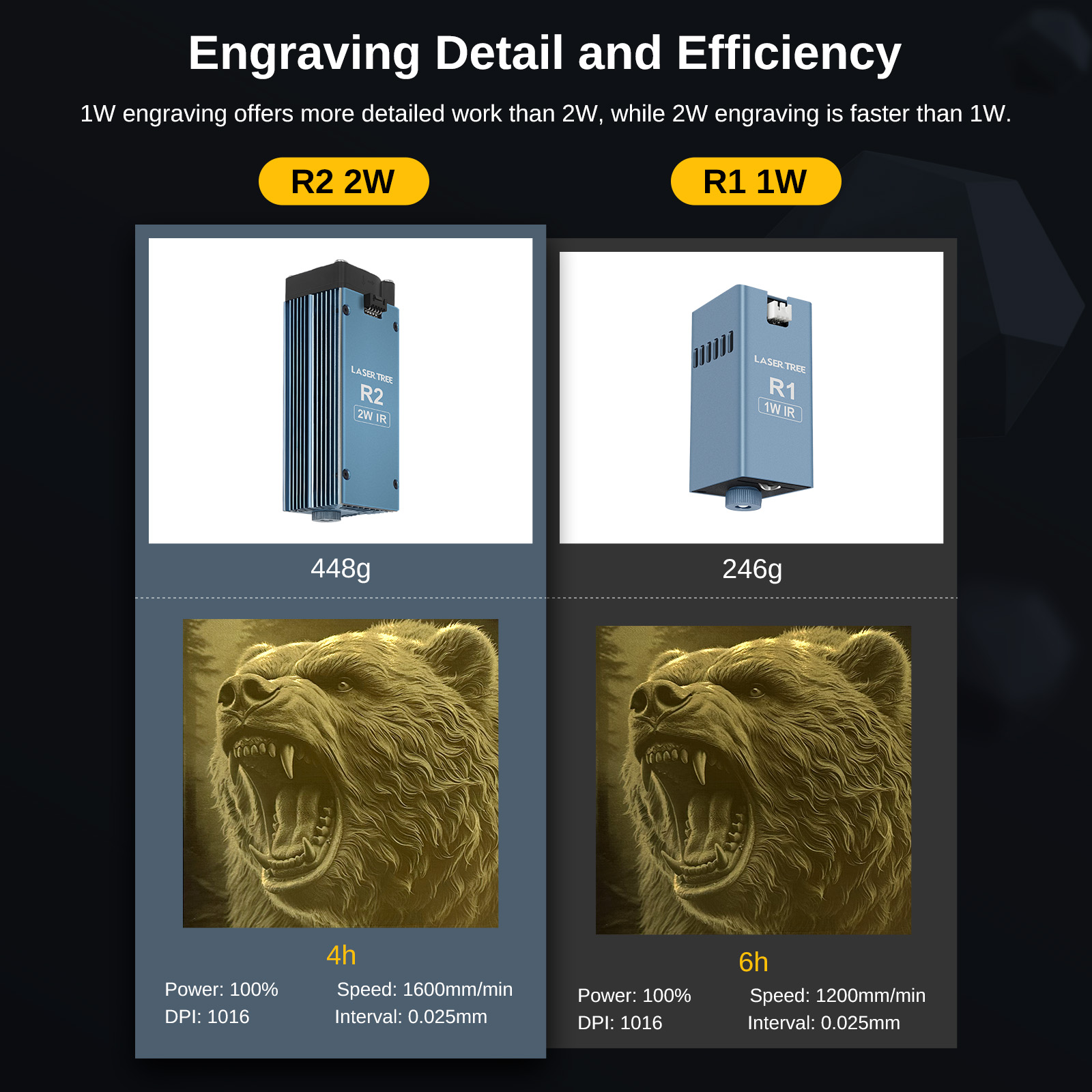 LASER TREE R2 2W 1064nm Infrar - Laser Engraving Software ulasan dan harga