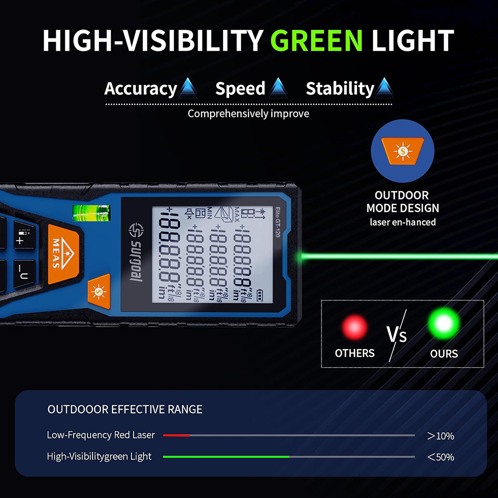 120m Green Laser Distance Mete - Industrial Laser Sensor ulasan dan harga